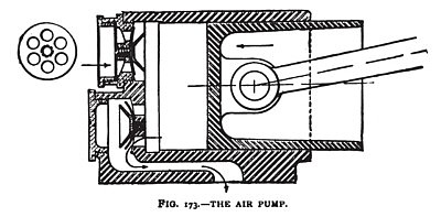 The Priestman Air Pump